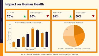 Unlocking Roles Of Microbial Metabolites In Health PPT PowerPoint AT Editable Aesthatic