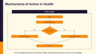 Unlocking Roles Of Microbial Metabolites In Health PPT PowerPoint AT Customizable Aesthatic