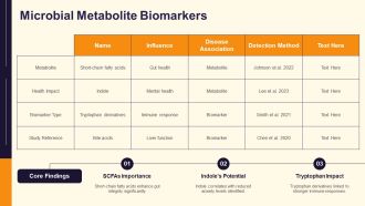 Unlocking Roles Of Microbial Metabolites In Health PPT PowerPoint AT Professional Aesthatic