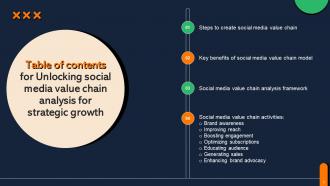 Unlocking Social Media Value Chain Analysis For Strategic Growth Powerpoint Ppt Template Bundles Appealing Customizable