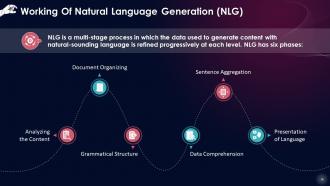 Unlocking The Fundamentals Of NLP NLU And NLG Training Ppt Slides Interactive