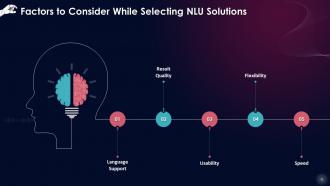 Unlocking The Fundamentals Of NLP NLU And NLG Training Ppt Compatible Interactive