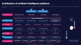 Unlocking The Impact Of Technology Architecture Of Artificial Intelligence Platform