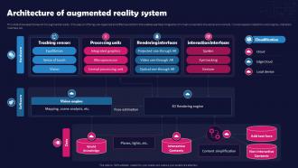 Unlocking The Impact Of Technology Architecture Of Augmented Reality System