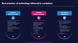 Unlocking The Impact Of Technology Best Practices Of Technology Followed In Workplace