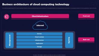 Unlocking The Impact Of Technology Business Architecture Of Cloud Computing Technology