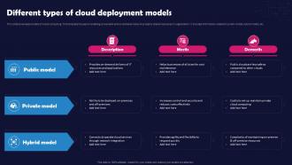 Unlocking The Impact Of Technology Different Types Of Cloud Deployment Models
