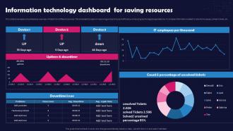 Unlocking The Impact Of Technology Information Technology Dashboard For Saving Resources