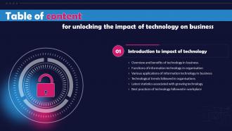 Unlocking The Impact Of Technology On Business For Table Of Content