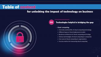 Unlocking The Impact Of Technology On Business Powerpoint Presentation Slides Template Designed
