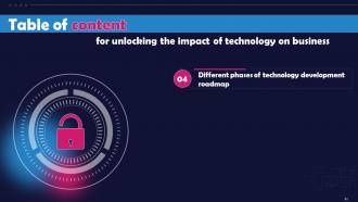 Unlocking The Impact Of Technology On Business Powerpoint Presentation Slides Customizable Designed