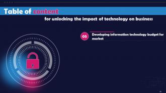 Unlocking The Impact Of Technology On Business Powerpoint Presentation Slides Researched Designed