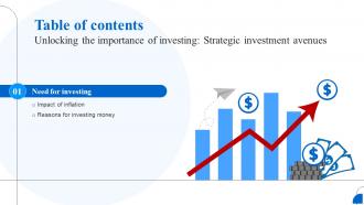 Unlocking The Importance Of Investing Strategic Investment Table Of Contents Fin SS