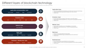 Unlocking The Power Of Blockchain An Introduction And Use Cases BCT CD V Appealing Unique