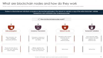 Unlocking The Power Of Blockchain An Introduction And Use Cases BCT CD V Attractive Unique