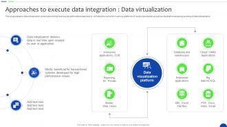 Unlocking The Power Of Prescriptive Approaches To Execute Data Integration Data Analytics SS