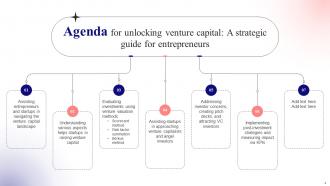 Unlocking Venture Capital A Strategic Guide For Entrepreneurs Fin CD Appealing Multipurpose