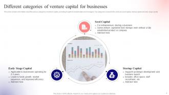 Unlocking Venture Capital A Strategic Guide For Entrepreneurs Fin CD Graphical Multipurpose