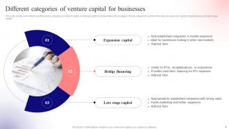 Unlocking Venture Capital A Strategic Guide For Entrepreneurs Fin CD Captivating Multipurpose
