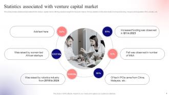 Unlocking Venture Capital A Strategic Guide For Entrepreneurs Fin CD Aesthatic Multipurpose