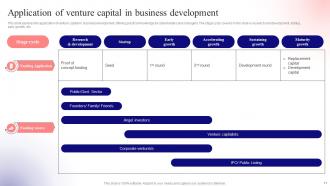 Unlocking Venture Capital A Strategic Guide For Entrepreneurs Fin CD Adaptable Multipurpose