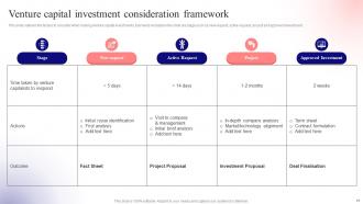 Unlocking Venture Capital A Strategic Guide For Entrepreneurs Fin CD Idea Attractive