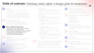 Unlocking Venture Capital A Strategic Guide For Entrepreneurs Fin CD Ideas Attractive
