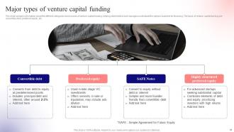 Unlocking Venture Capital A Strategic Guide For Entrepreneurs Fin CD Images Attractive