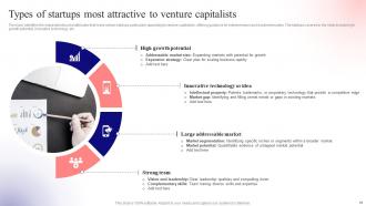 Unlocking Venture Capital A Strategic Guide For Entrepreneurs Fin CD Best Attractive