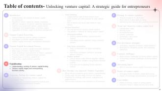Unlocking Venture Capital A Strategic Guide For Entrepreneurs Fin CD Impactful Attractive