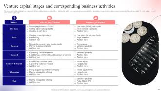 Unlocking Venture Capital A Strategic Guide For Entrepreneurs Fin CD Customizable Attractive