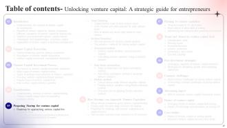 Unlocking Venture Capital A Strategic Guide For Entrepreneurs Fin CD Compatible Attractive