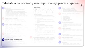 Unlocking Venture Capital A Strategic Guide For Entrepreneurs Fin CD Impressive Attractive