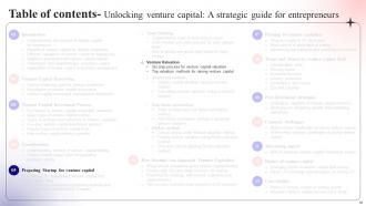 Unlocking Venture Capital A Strategic Guide For Entrepreneurs Fin CD Informative Attractive