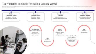 Unlocking Venture Capital A Strategic Guide For Entrepreneurs Fin CD Professionally Attractive