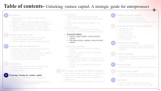Unlocking Venture Capital A Strategic Guide For Entrepreneurs Fin CD Multipurpose Attractive