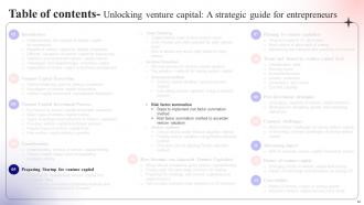 Unlocking Venture Capital A Strategic Guide For Entrepreneurs Fin CD Aesthatic Attractive