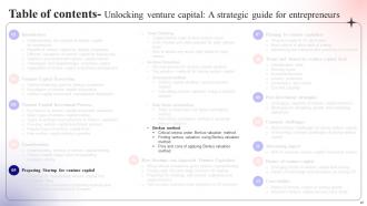Unlocking Venture Capital A Strategic Guide For Entrepreneurs Fin CD Pre-designed Attractive