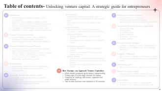 Unlocking Venture Capital A Strategic Guide For Entrepreneurs Fin CD Ideas Graphical