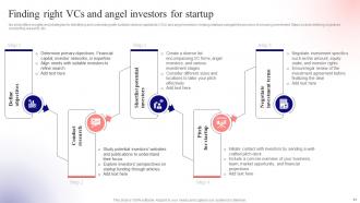 Unlocking Venture Capital A Strategic Guide For Entrepreneurs Fin CD Images Graphical