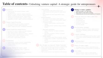 Unlocking Venture Capital A Strategic Guide For Entrepreneurs Fin CD Unique Graphical