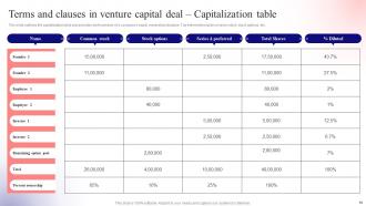 Unlocking Venture Capital A Strategic Guide For Entrepreneurs Fin CD Customizable Graphical