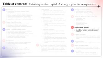 Unlocking Venture Capital A Strategic Guide For Entrepreneurs Fin CD Interactive Graphical