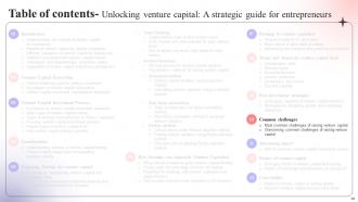 Unlocking Venture Capital A Strategic Guide For Entrepreneurs Fin CD Informative Graphical