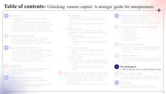 Unlocking Venture Capital A Strategic Guide For Entrepreneurs Fin CD Multipurpose Graphical