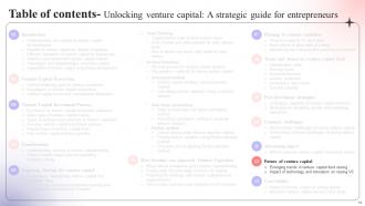 Unlocking Venture Capital A Strategic Guide For Entrepreneurs Fin CD Captivating Graphical