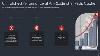 Unmatched performance at any scale after redis cache ppt pictures microsoft