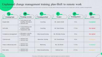 Unplanned Change Management Training Plan Unplanned Change Management