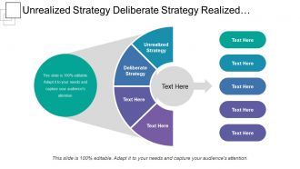 Unrealized strategy deliberate strategy realized strategy emergent strategy