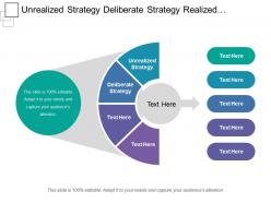 Unrealized strategy deliberate strategy realized strategy emergent strategy